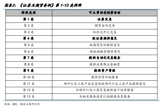 一文读懂香港虚拟资产监管框架及相关牌照  第3张
