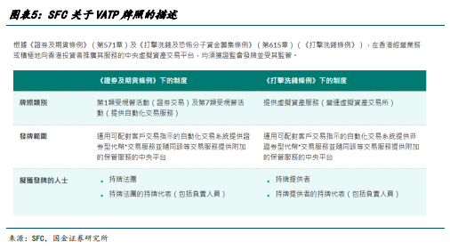 一文读懂香港虚拟资产监管框架及相关牌照  第5张