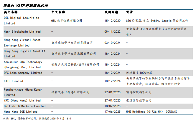 一文读懂香港虚拟资产监管框架及相关牌照  第6张
