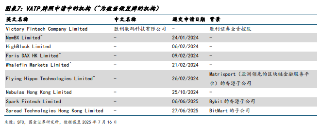 一文读懂香港虚拟资产监管框架及相关牌照  第7张