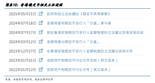 一文读懂香港虚拟资产监管框架及相关牌照  第10张