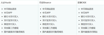 中国三大比特币平台app  第14张