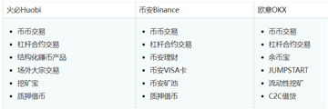中国三大比特币平台app  第15张