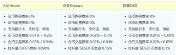 中国三大比特币平台app  第16张