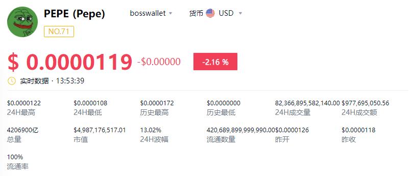 pepe青蛙币是什么币种(pepecoin)