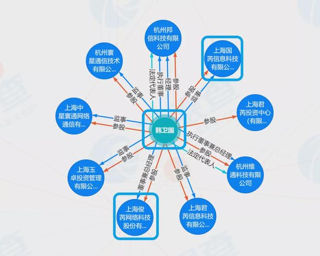 XMEX交易所：杀猪盘集团背后竟是上市公司创始人  第11张