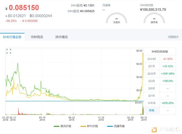 伪造交易量 僵尸币死灰复燃 IEO大火加速交易所洗牌  第2张