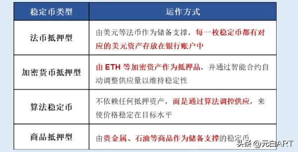 "USDT"稳定币是啥？这东西正在改写所有人的钱规则  第6张