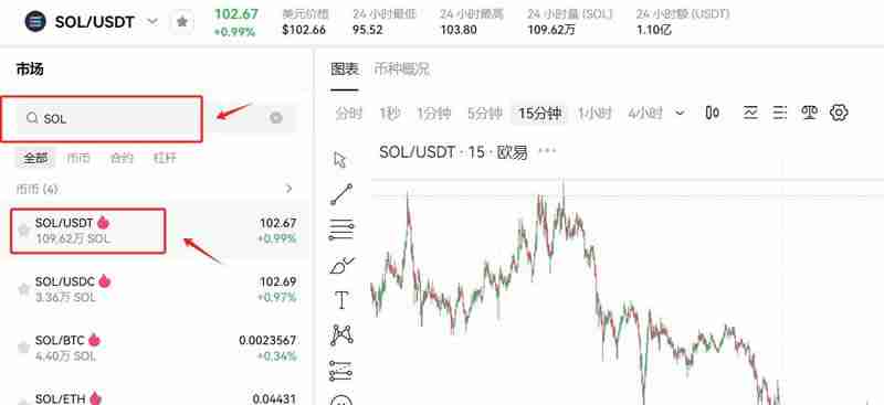 什么是SOL币？SOL币未来如何？值得投资吗？  第12张