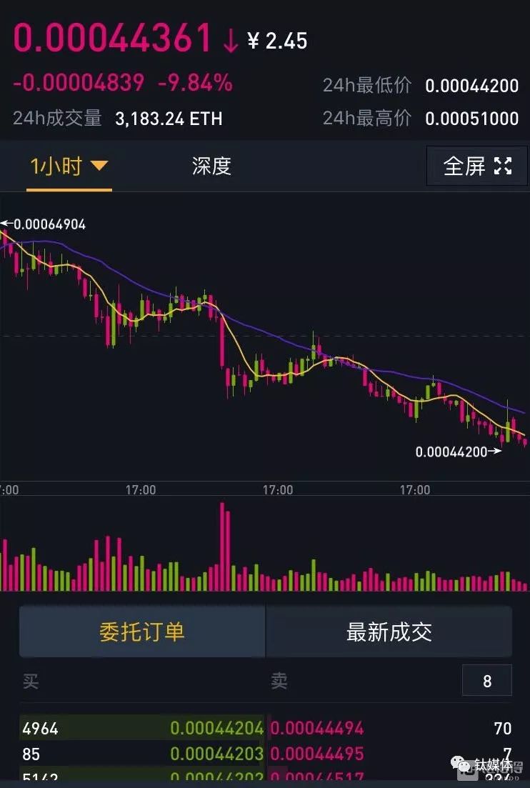 【独家】第一家“跑路”的交易所出现，以德停止交易