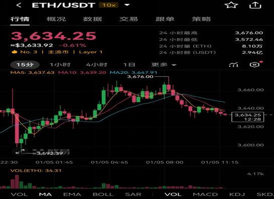 x.game带来新机遇以太坊ETH最新价格背后的市场风云