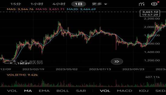 以太坊ETH最新价格行情与走势分析x.game助力其发展