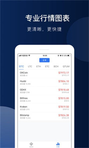 以太坊交易所  第4张