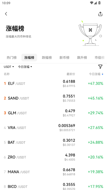 偶易交易所下载注册最新安卓版v6.137.0安卓版  第2张