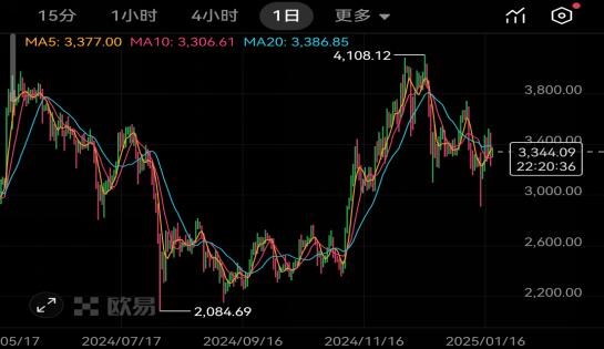 全面洞悉与x.game合作及美联储降息对以太坊ETH最新价格的影响