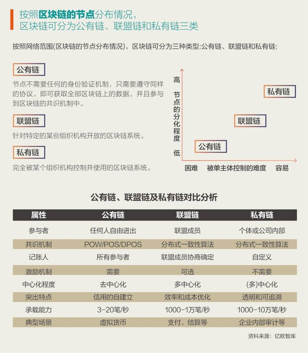区块链凉了吗？  第2张