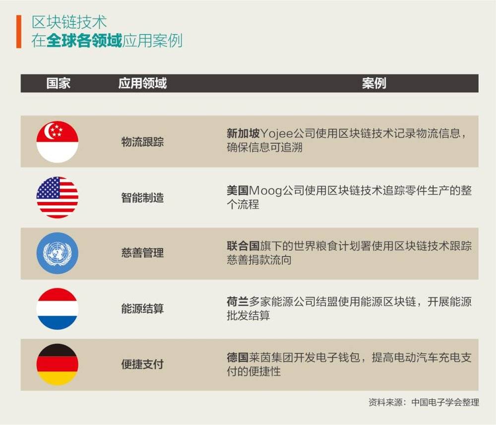 区块链凉了吗？  第4张