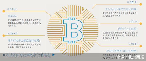 北京将在数字货币等前沿领域先行先试  第2张
