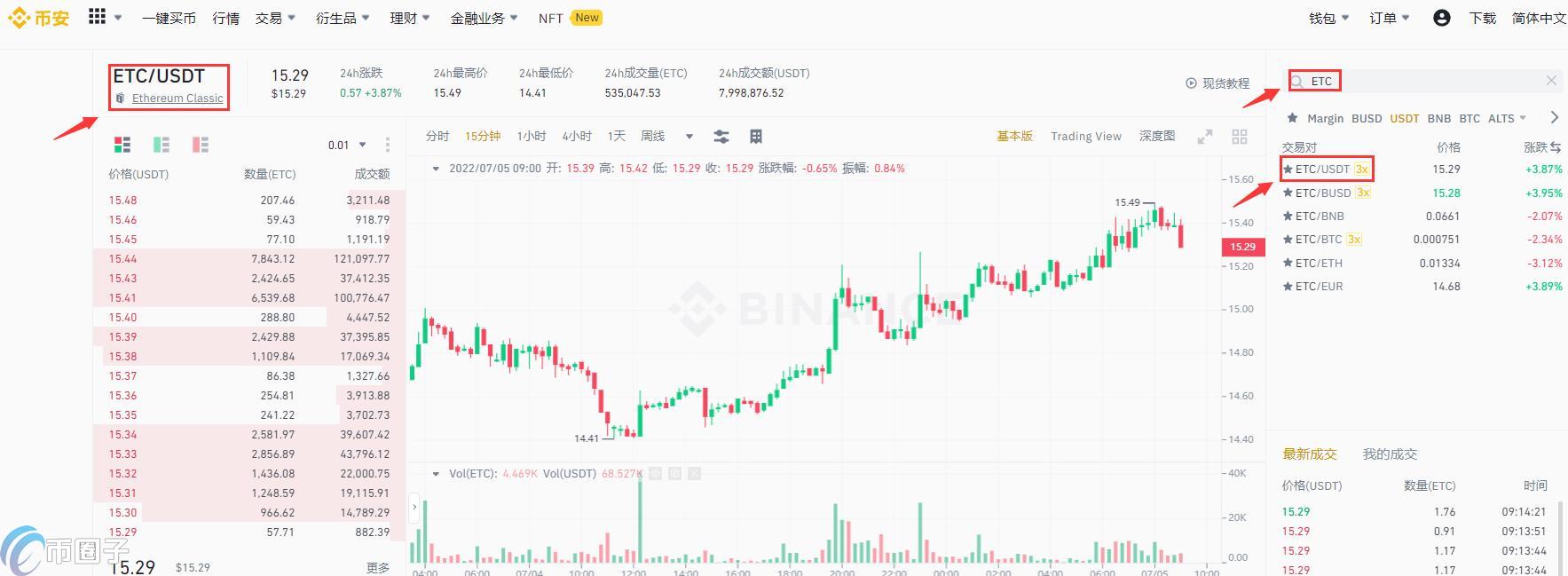 ETC币多少钱一个？以太经典最高和最低价介绍  第7张