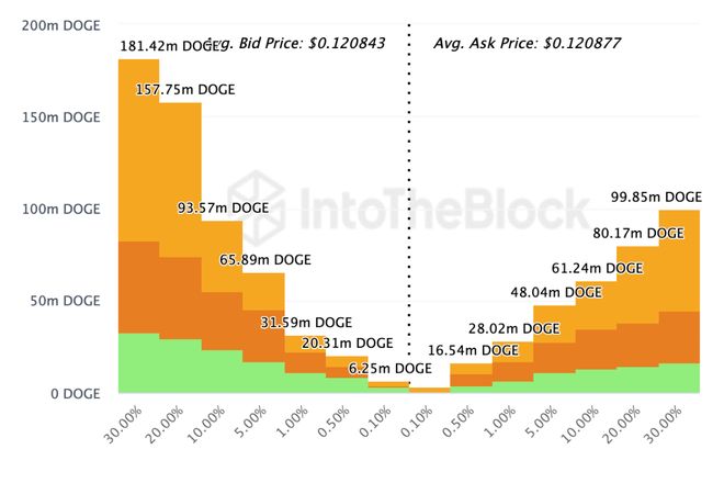 了解DOGE市场动态：大户出售或引发价格下跌？  第4张