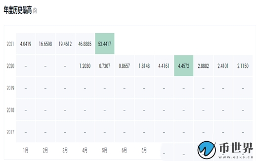 SOL币发行价格多少？SOL币历史价格表一览