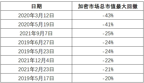 加密货币不可忽视的六大风险(附最好的比特币交易所)  第2张