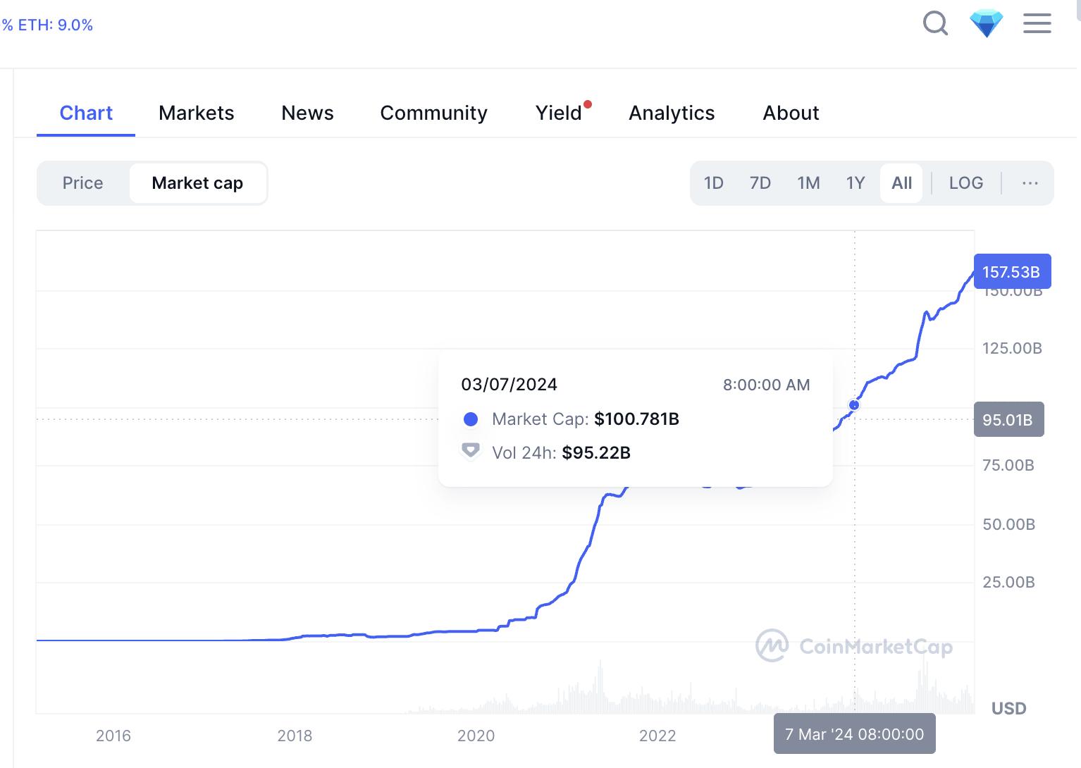 人均净赚8000万美元！稳定币霸主Tether的“崛起”  第2张