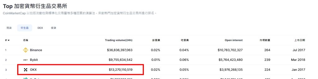 欧e交易所安全吗？与OKEx是什么关系？平台来历介绍与安全性评价分析  第2张