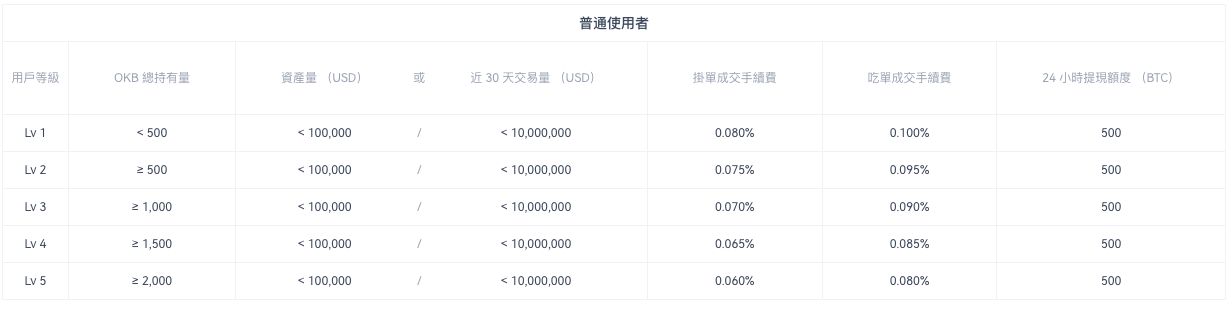 欧e交易所安全吗？与OKEx是什么关系？平台来历介绍与安全性评价分析  第12张