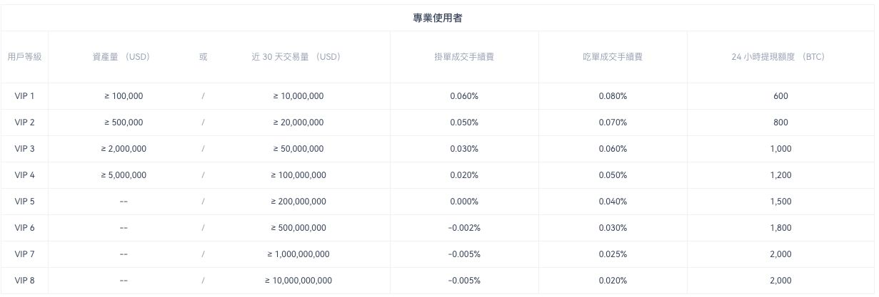 欧e交易所安全吗？与OKEx是什么关系？平台来历介绍与安全性评价分析  第13张