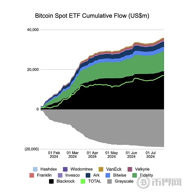 以太坊现货 ETF 于今日开始交易,流入量和抛压究竟有多大？  第4张