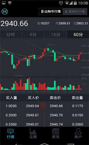 ZB交易所  第2张