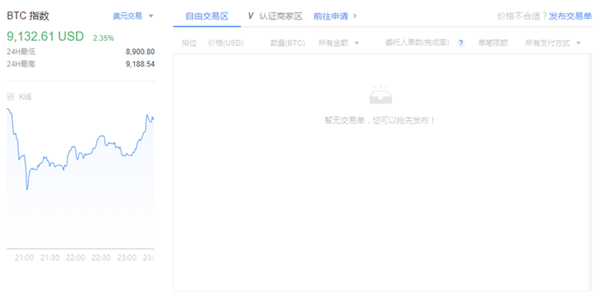 [数字货币系列调查]禁而不绝的交易所