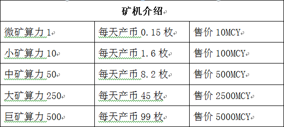 暗访币圈传销生意经：8万元发一套虚拟币，取个好名，赚够就下线  第4张
