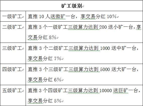 暗访币圈传销生意经：8万元发一套虚拟币，取个好名，赚够就下线  第5张