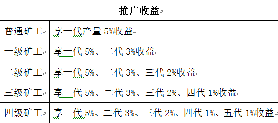 暗访币圈传销生意经：8万元发一套虚拟币，取个好名，赚够就下线  第6张