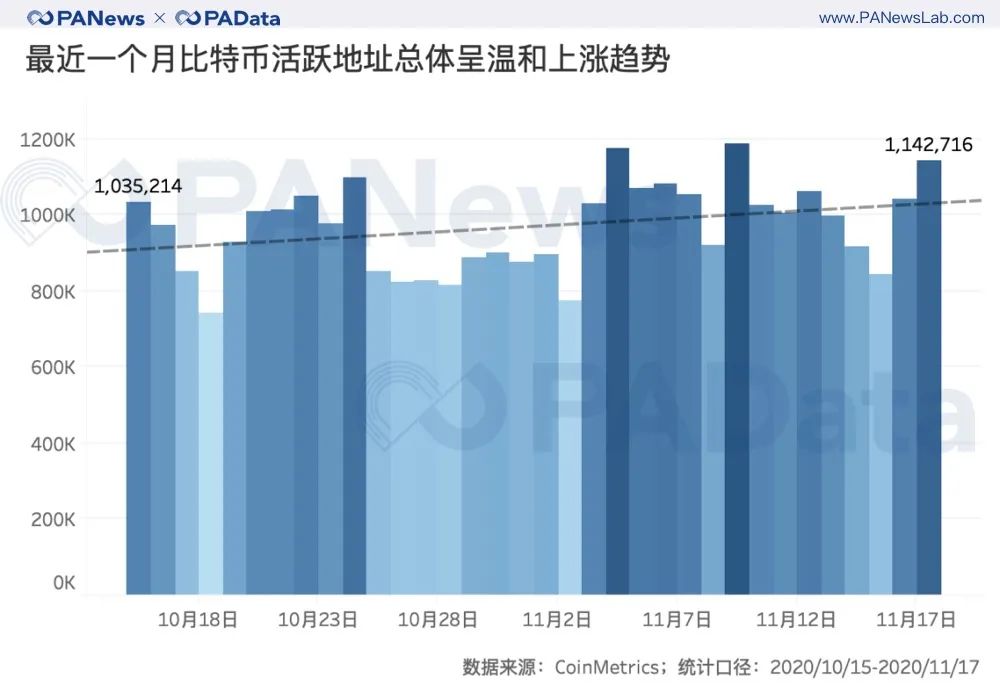 BTC连创新高背后：现货大单交易超期货，币安和火币存量流失  第4张