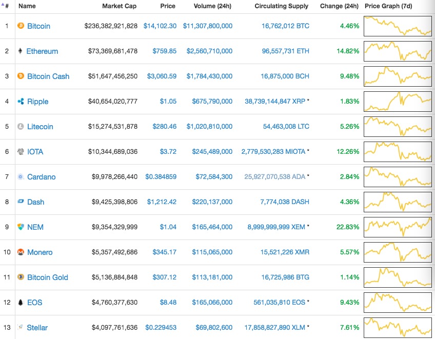 比特币一周近乎“腰斩”:究竟谁来监管加密货币? 第2张 比特币一周近乎“腰斩”:究竟谁来监管加密货币? 第2张