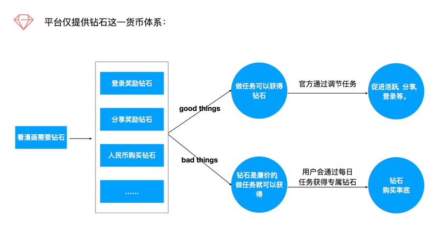 购买虚拟币整套流程是什么？欧易交易所购买虚拟币全教程
