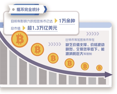 比特币4个交易日累计下跌超23%，虚拟货币为何又暴跌？