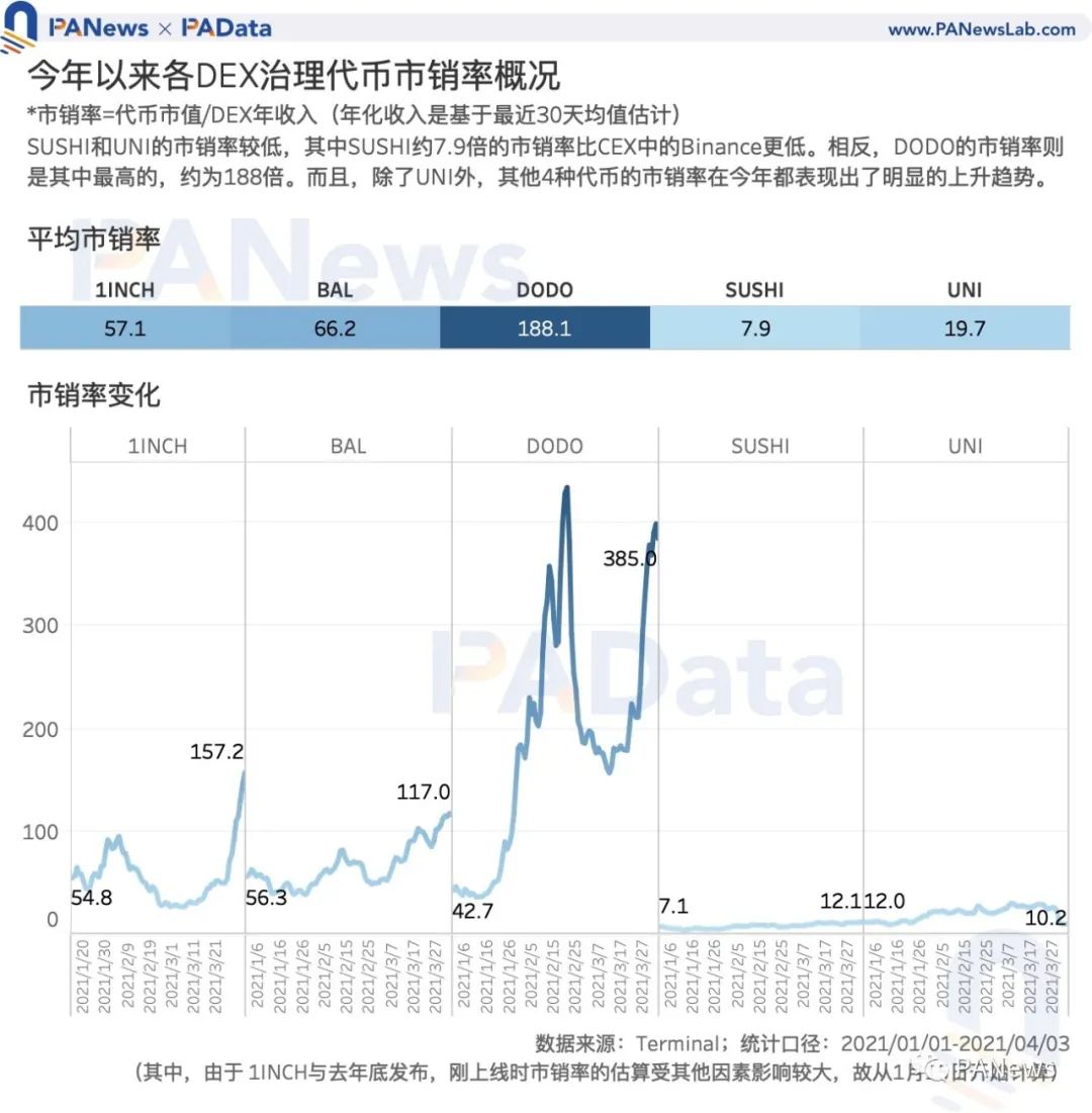 Coinbase估值高于其他交易所？我们分析了11种平台币的估值及影响因素  第13张