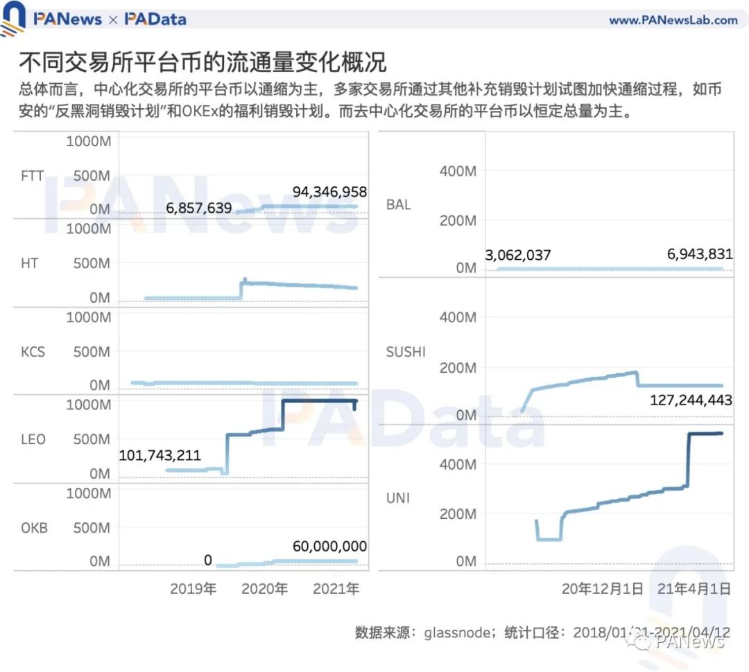 Coinbase估值高于其他交易所？我们分析了11种平台币的估值及影响因素  第6张