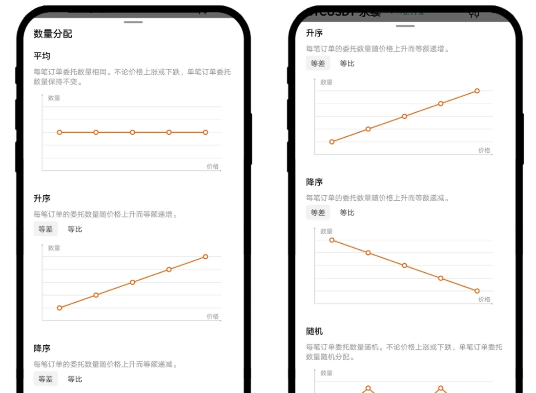 数字货币交易平台（这里推荐欧易）  第21张