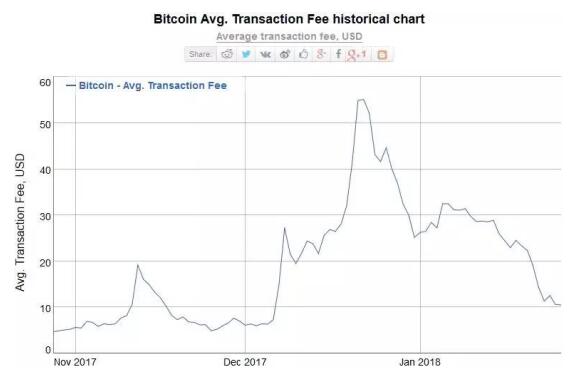 比特币现金BCH是真正比特币的12个理由  第3张