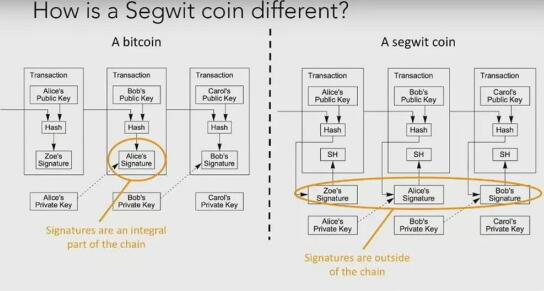 比特币现金BCH是真正比特币的12个理由  第4张