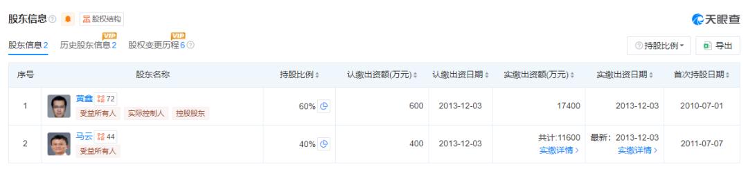 马云持股公司，花3.1亿元买以太坊，作为公司储备资产；近日虚拟货币价格回调，24小时内超11万人爆仓