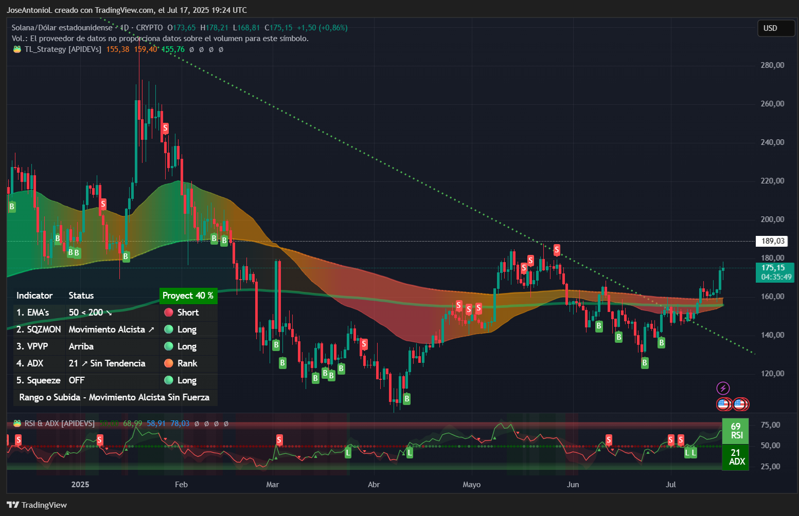 XRP和以太坊正在上涨：索拉纳会是下一个吗？以下是图表的分析