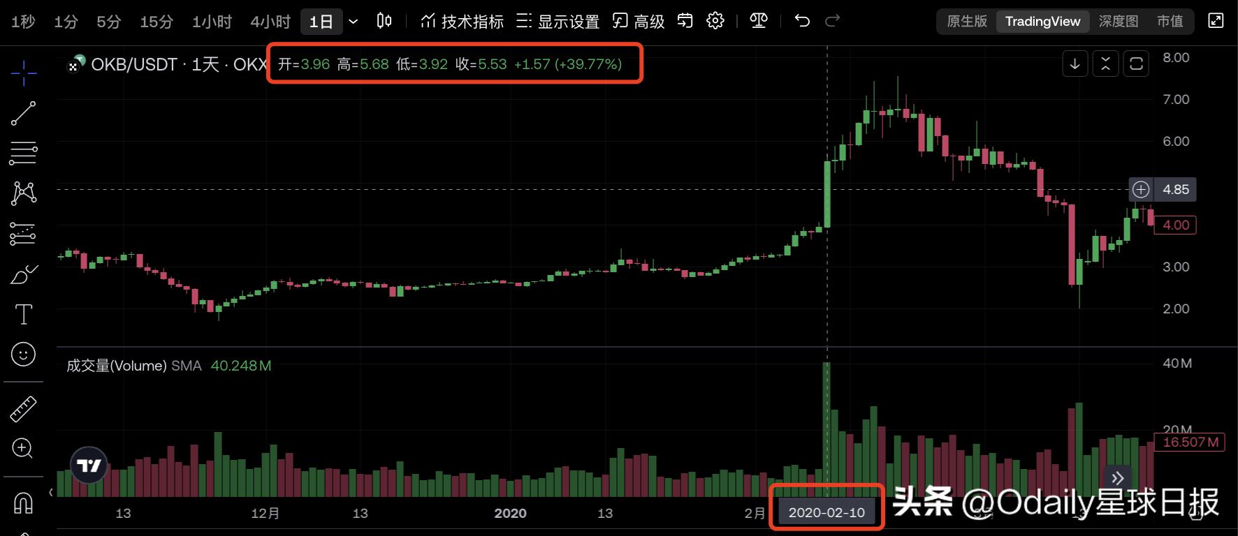 交易所“链上生态战”打响，X Layer能否封王？  第3张