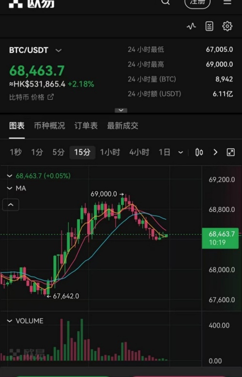 欧交易所app下载官网(数字货币交易平台app)  第4张