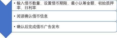 OKEx C2借币上线WEB端 产品矩阵愈加完善  第2张